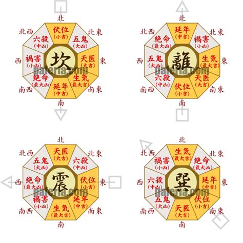 八掛 風水|本命卦と宅卦を調べて人と家の相性をチェックしまし…